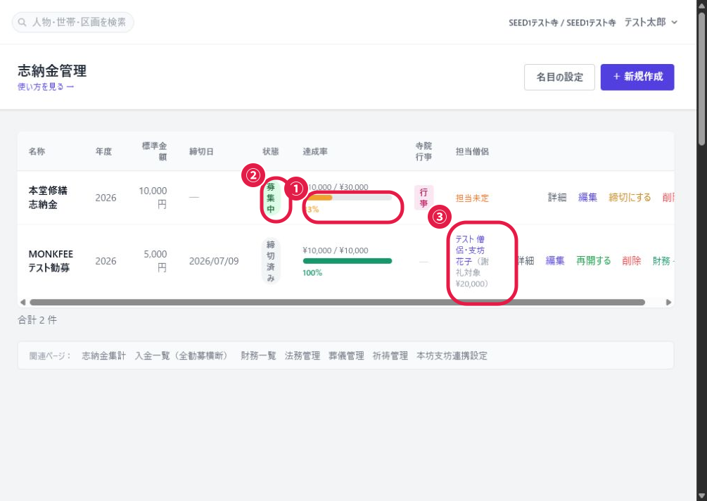 志納金管理の一覧画面（名目・達成率・状態・寺院行事・担当僧侶）