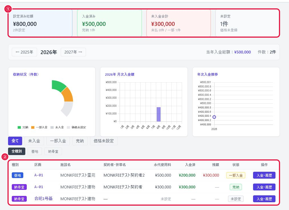 永代使用料管理画面（設定済み総額・入金済み・未入金合計・一覧）