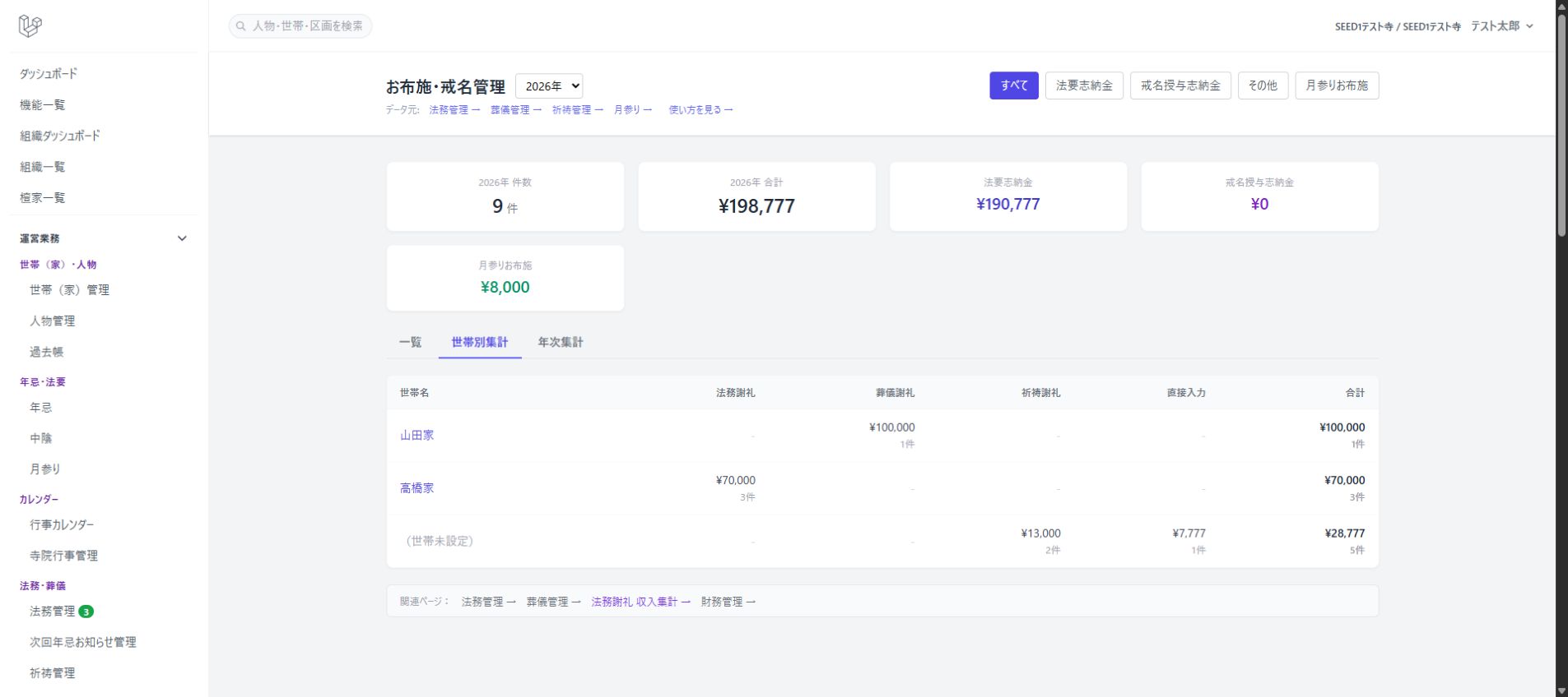 お布施・戒名管理 世帯別集計