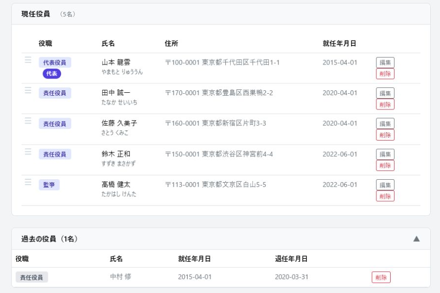過去の役員 一覧