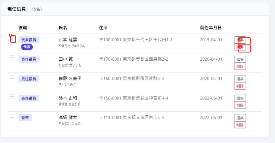 現任役員一覧